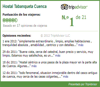 Hotel Cuenca Comentarios